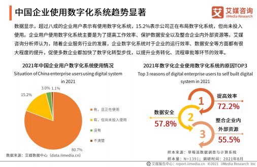 《2021年中國企業(yè)數(shù)字化發(fā)展研究報(bào)告》發(fā)布，e簽寶、金格科技包攬頭部梯隊(duì)