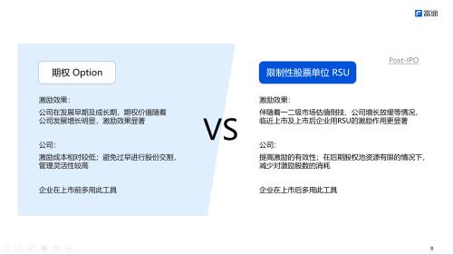 富途ESOP研討會：擬上市企業(yè)股權激勵實務問題解析