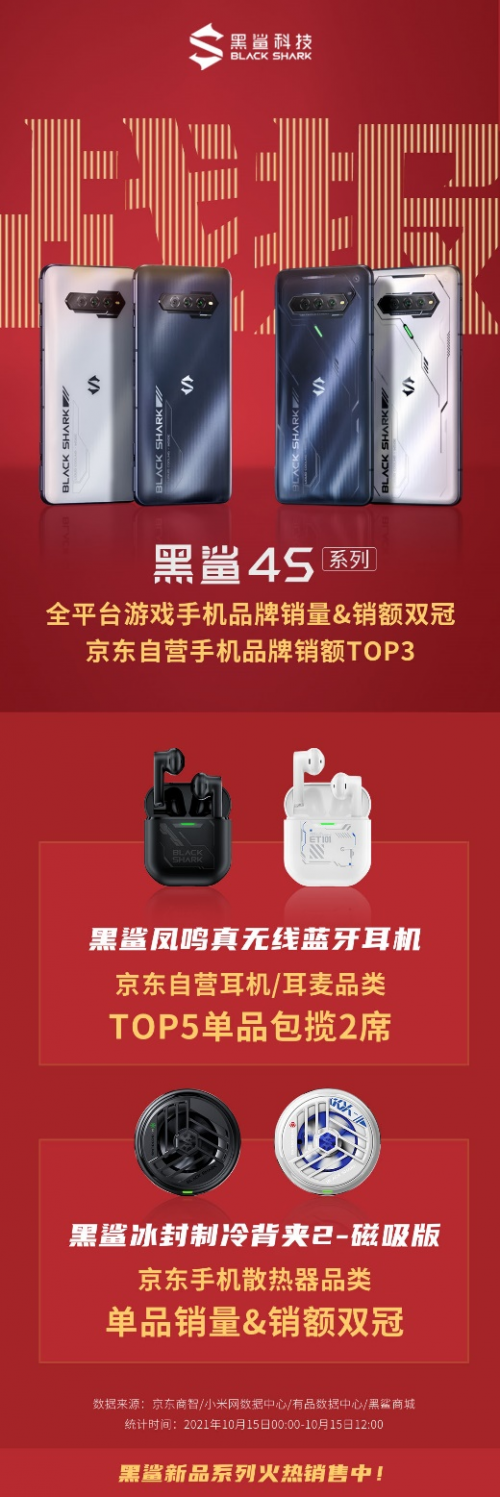 首銷開門紅，黑鯊4S系列獲京東銷量、銷額雙冠