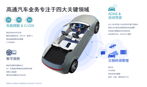 高通持續(xù)發(fā)力汽車領(lǐng)域，與更多中國車企建立緊密合作關(guān)系！