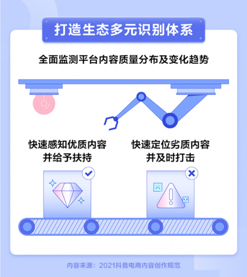 抖音電商設(shè)立內(nèi)容質(zhì)量分級(jí)標(biāo)準(zhǔn)，將積極落地優(yōu)質(zhì)內(nèi)容激勵(lì)