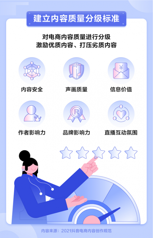 抖音電商設(shè)立內(nèi)容質(zhì)量分級(jí)標(biāo)準(zhǔn)，將積極落地優(yōu)質(zhì)內(nèi)容激勵(lì)