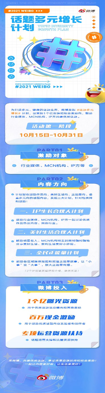 微博發(fā)布“話題多元增長計劃” ，與用戶共建優(yōu)質(zhì)內(nèi)容生態(tài)