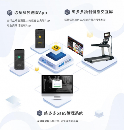 數(shù)字化時(shí)代潮流下，健身房系統(tǒng)選擇標(biāo)準(zhǔn)