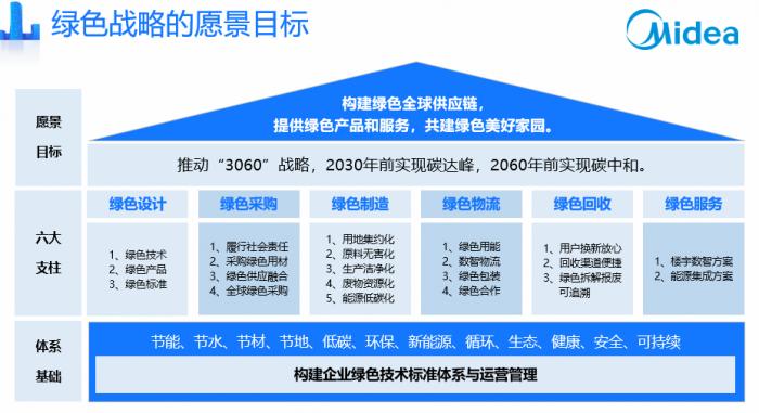 雙碳戰(zhàn)略下，制造業(yè)如何綠色發(fā)展？
