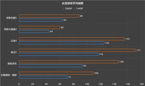 1080P游戲的甜品猛將，藍(lán)寶石RX 6600 白金版開箱