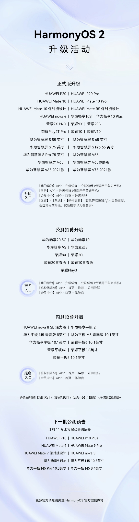 升級力度空前！華為P20系列等43款機型迎來HarmonyOS 2適配進度更新