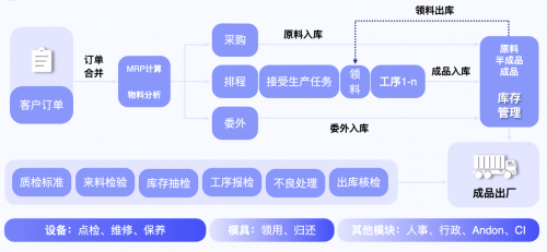 “專有輕流”新品上線，無(wú)代碼平臺(tái)“輕流”完成近億元B輪融資