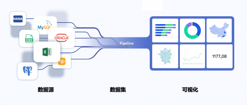 “專有輕流”新品上線，無(wú)代碼平臺(tái)“輕流”完成近億元B輪融資