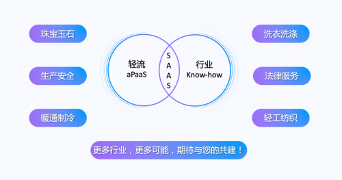 “專有輕流”新品上線，無(wú)代碼平臺(tái)“輕流”完成近億元B輪融資
