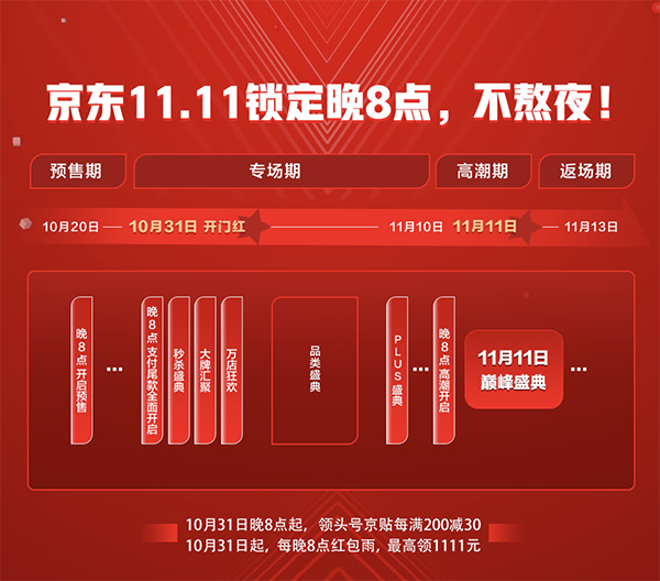 京東家電11.11啟動預售 提前鎖定潮流好物 尾款至高立減2000元
