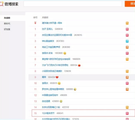 傳智教育玩轉(zhuǎn)1024程序員節(jié)，歷年線上活動大盤點