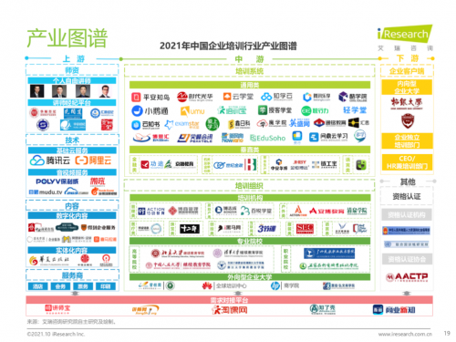 平安知鳥(niǎo)解決方案入選艾瑞2021《中國(guó)企業(yè)培訓(xùn)行業(yè)研究報(bào)告》