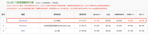 登頂CLUE榜單，騰訊云小微與騰訊AI Lab聯(lián)合團(tuán)隊(duì)提出基于知識的中文預(yù)訓(xùn)練模型