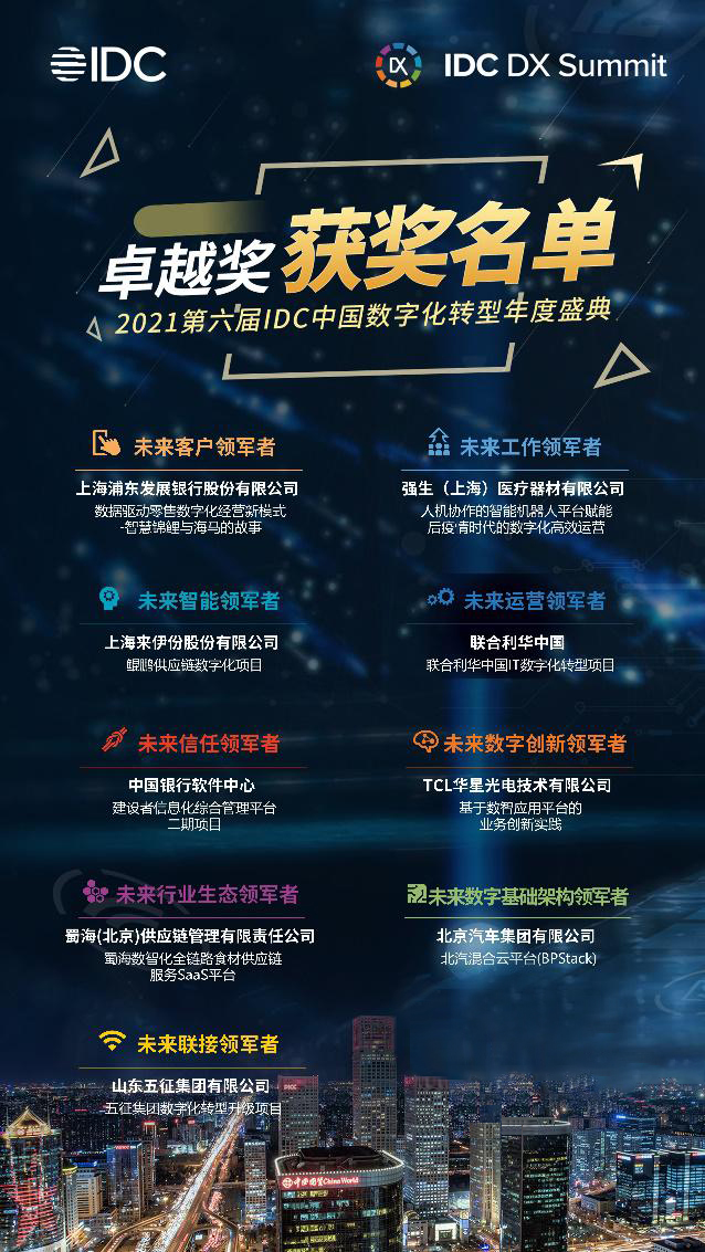 IDC：卓越獎(jiǎng)揭曉！北汽集團(tuán)、浦發(fā)銀行、聯(lián)合利華等9大組織榮膺大獎(jiǎng)