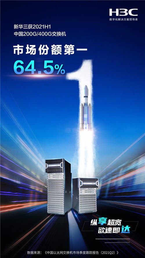 新華三獲2021H1中國(guó)200G/400G交換機(jī)市場(chǎng)份額第一