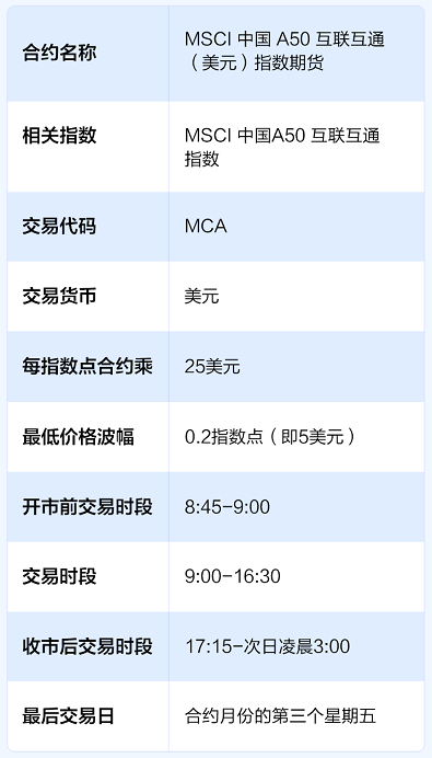 富途首發(fā)MSCI中國(guó)A50互聯(lián)互通（美元）指數(shù)期貨 助力分享中國(guó)市場(chǎng)成長(zhǎng)紅利