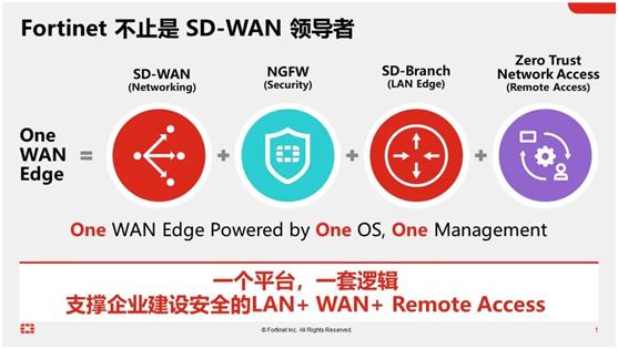 Fortinet憑什么再獲SD-WAN領(lǐng)導(dǎo)者？