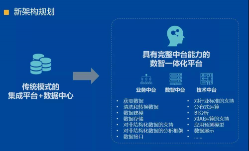 星環(huán)科技攜手東華醫(yī)為、Intel發(fā)布 “醫(yī)療大數(shù)據(jù)解決方案”