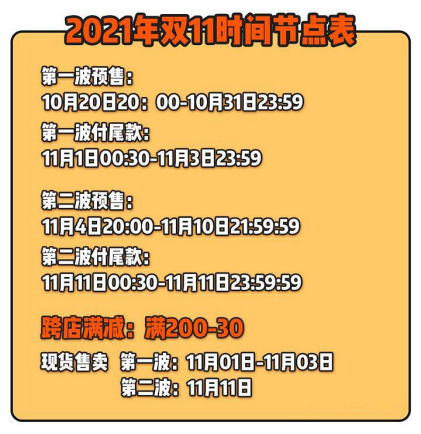 今日天貓雙十一紅包重磅加碼，最高8888雙11超級紅包密令泄露等你搶