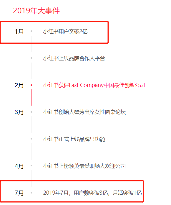 小紅書“濾鏡景點”引熱議，脈脈用戶調(diào)侃：這不就是買家秀與賣家秀？