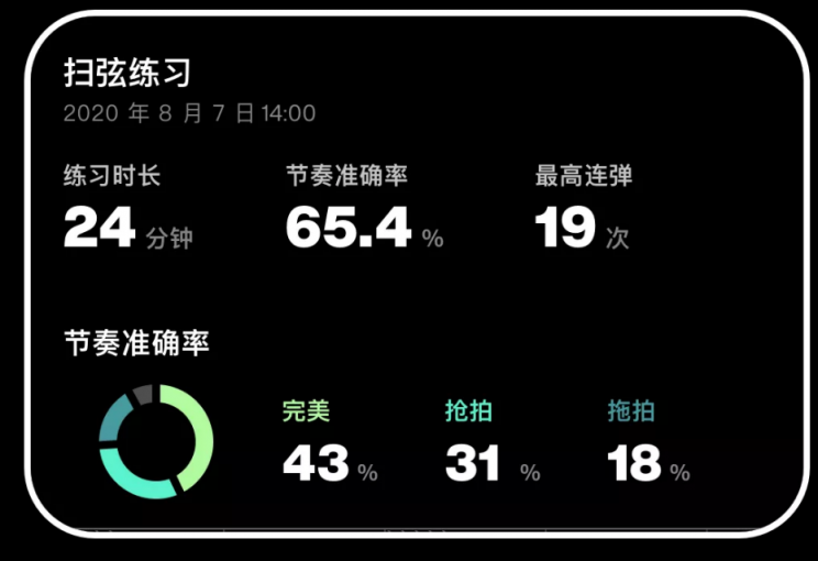 拿火再推智能吉他？ BLUE LAVA 夠資格標榜自己智能嗎？
