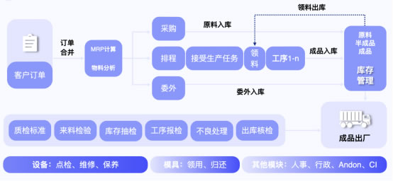 無代碼開發(fā)平臺“輕流”完成近億元B輪融資，啟明創(chuàng)投領(lǐng)投1548.jpg