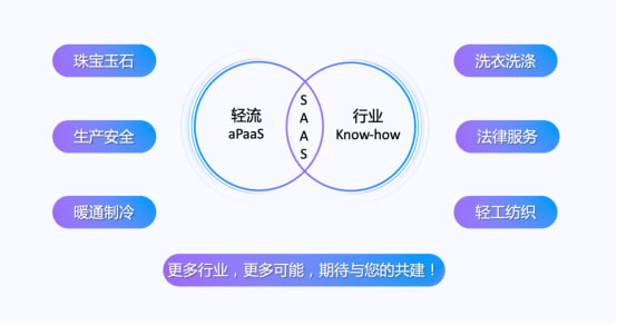 無代碼開發(fā)平臺“輕流”完成近億元B輪融資，啟明創(chuàng)投領(lǐng)投1816.jpg