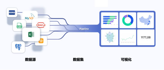 無代碼開發(fā)平臺“輕流”完成近億元B輪融資，啟明創(chuàng)投領(lǐng)投897.jpg