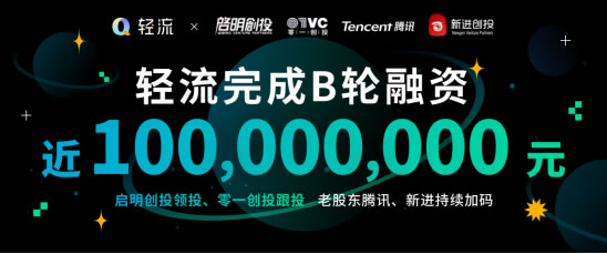無代碼開發(fā)平臺“輕流”完成近億元B輪融資，啟明創(chuàng)投領(lǐng)投180.jpg