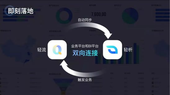 無代碼開發(fā)平臺“輕流”完成近億元B輪融資，啟明創(chuàng)投領(lǐng)投808.jpg