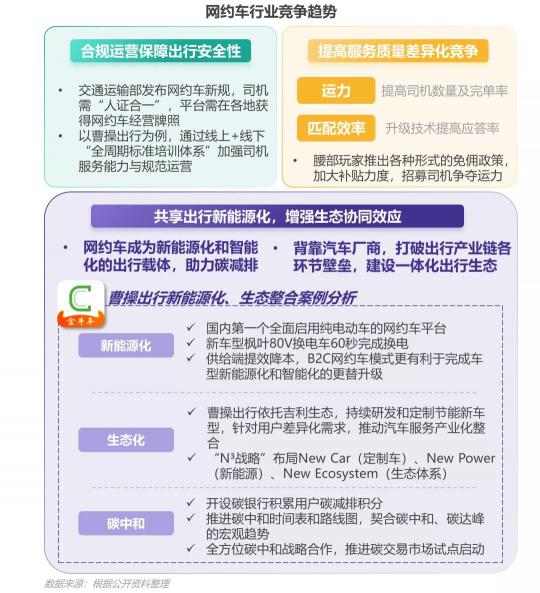 網(wǎng)約車用戶增量放緩，曹操出行“逆勢(shì)”增長(zhǎng)位居腰部平臺(tái)第一