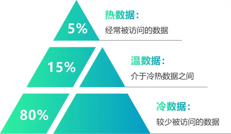 移動(dòng)云支持三甲醫(yī)院3年內(nèi)存儲(chǔ)500TB大容量數(shù)據(jù)！