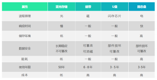 移動(dòng)云支持三甲醫(yī)院3年內(nèi)存儲(chǔ)500TB大容量數(shù)據(jù)！