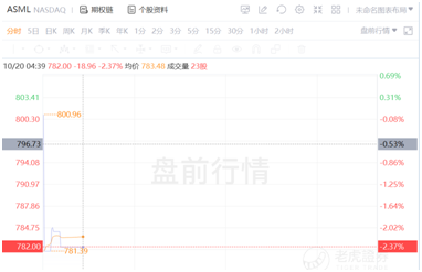 芯片緊缺推高的阿斯麥估值，或是一把懸頂之劍