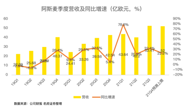 芯片緊缺推高的阿斯麥估值，或是一把懸頂之劍