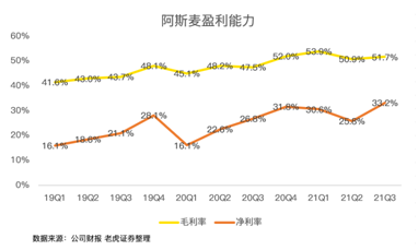 芯片緊缺推高的阿斯麥估值，或是一把懸頂之劍