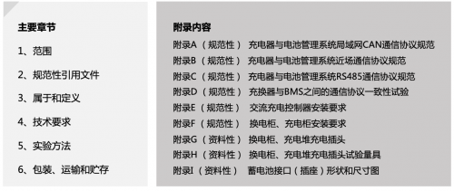 《電動(dòng)自行車集中充電設(shè)施技術(shù)規(guī)范》即將出臺(tái)，猛犸出行王振飛解讀國標(biāo)