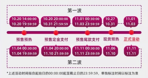 【推薦】淘寶雙十一紅包怎么領(lǐng)？紅包活動入口在哪里？2021淘寶官方攻略