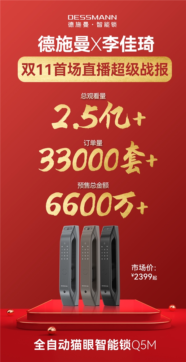 總訂單量47600套！單品破35000套，德施曼雙十一全網(wǎng)預(yù)售第一