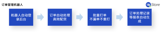 人力不足、勢單力薄的中小企業(yè)如何降本增效？UB Store的RPA解決之道