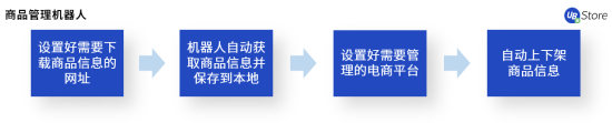 人力不足、勢單力薄的中小企業(yè)如何降本增效？UB Store的RPA解決之道