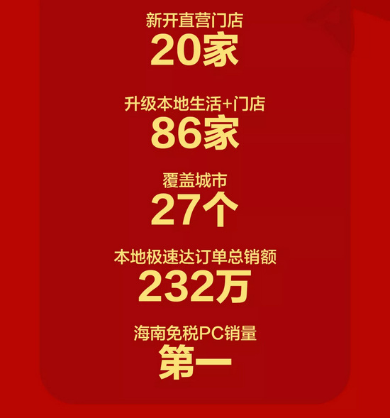 五一佳節(jié)來酷再創(chuàng)業(yè)績新高，智慧零售升勢向陽奔跑