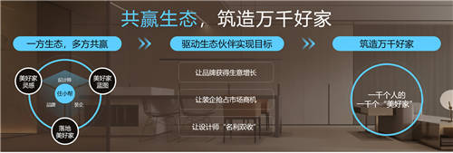 住小幫品牌slogan升級，“輕松住好家”助國人提升居住體驗