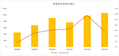 閱后即焚Snap十年，在逆風(fēng)中前行