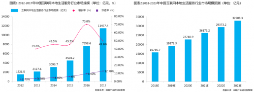 醫(yī)美行業(yè)迎來互聯(lián)網(wǎng)本地生活新拐點(diǎn)，私每全新垂直自營(yíng)模式打造醫(yī)美“小米”