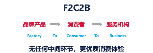 醫(yī)美行業(yè)迎來互聯(lián)網(wǎng)本地生活新拐點(diǎn)，私每全新垂直自營(yíng)模式打造醫(yī)美“小米”