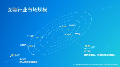 醫(yī)美行業(yè)迎來互聯(lián)網(wǎng)本地生活新拐點(diǎn)，私每全新垂直自營(yíng)模式打造醫(yī)美“小米”