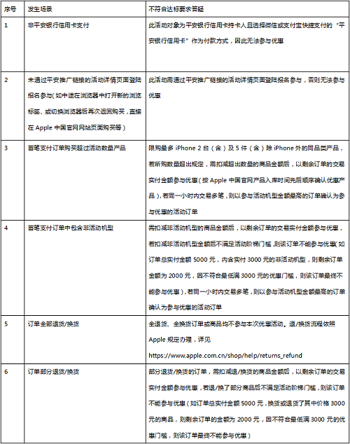 首發(fā)速度！平安信用卡高達16.1%返現(xiàn)！最高返現(xiàn)1288元！