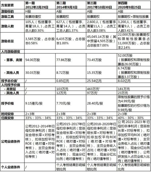 富途ESOP：小米造車進展超預(yù)期，股權(quán)激勵再添助力